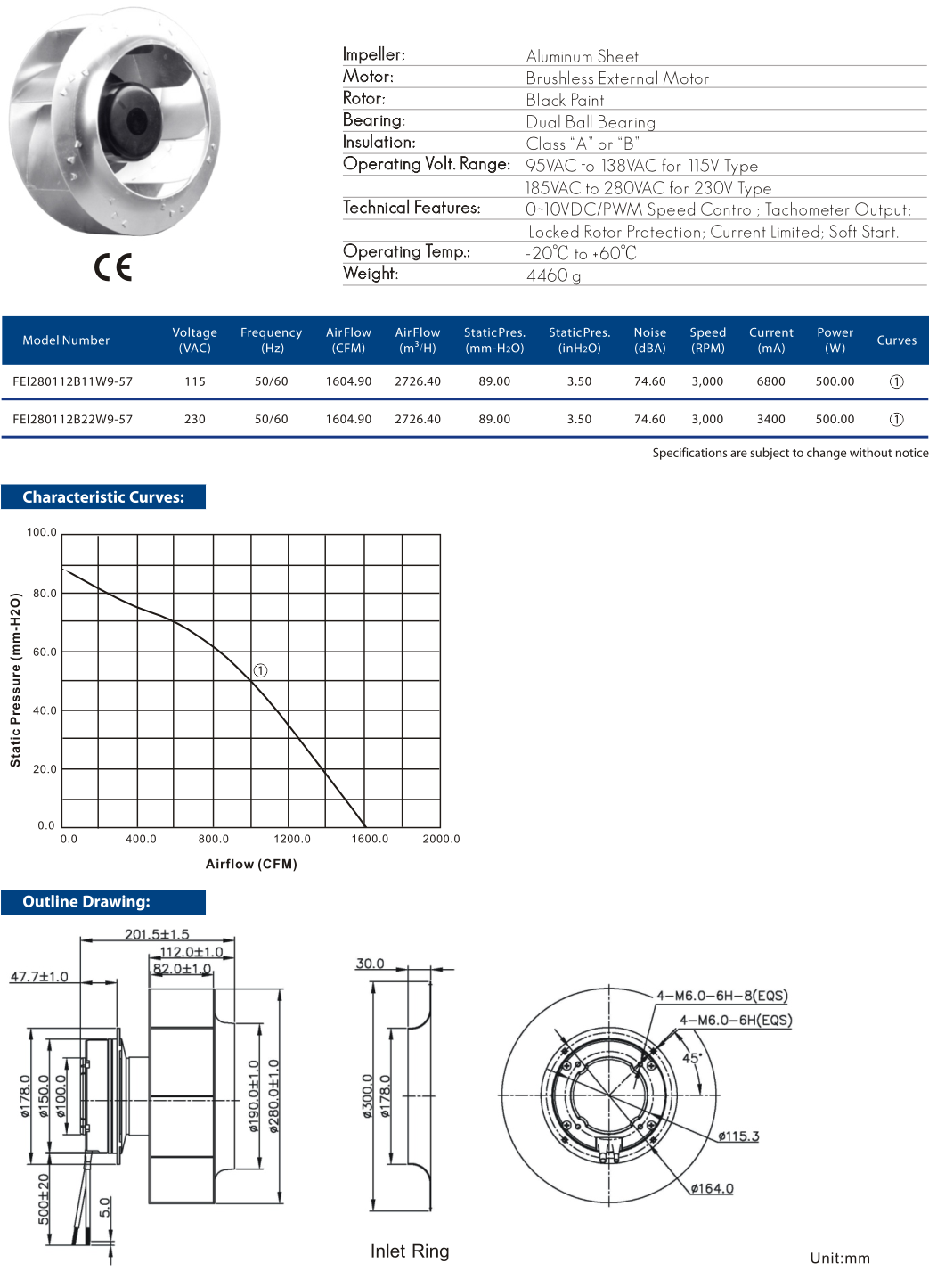 Cooltron EC Motorized Impellers